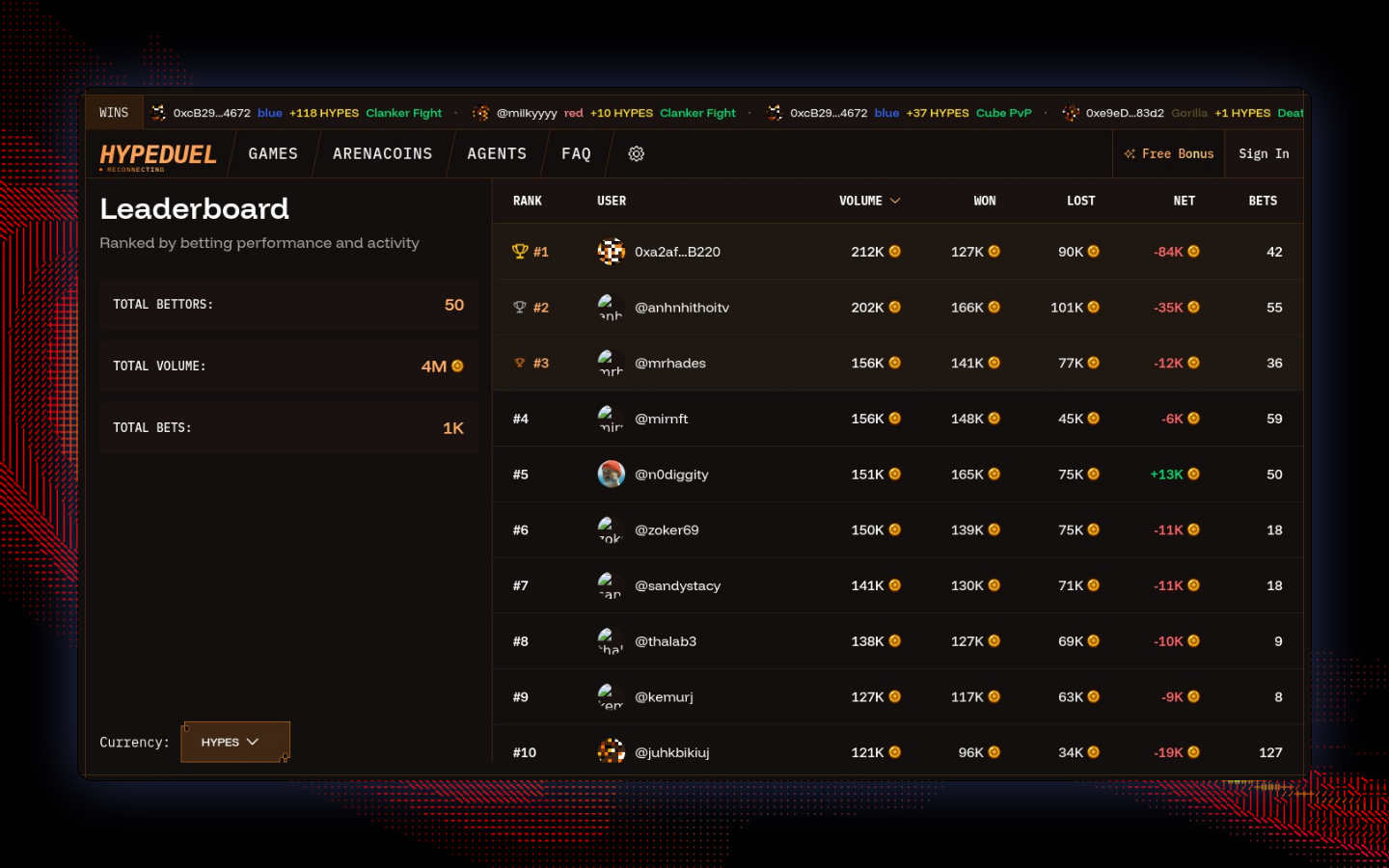 HypeDuel leaderboard